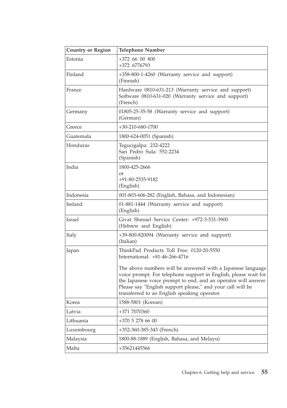 Lenovo ThinkPad W700ds User Manual | Page 63 / 90