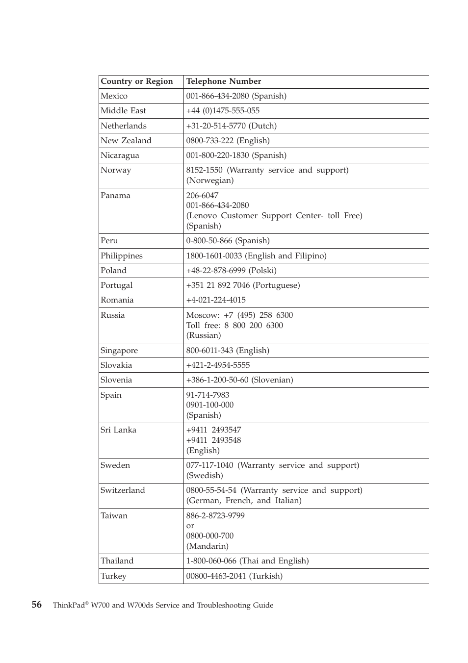 Lenovo ThinkPad W700ds User Manual | Page 64 / 90