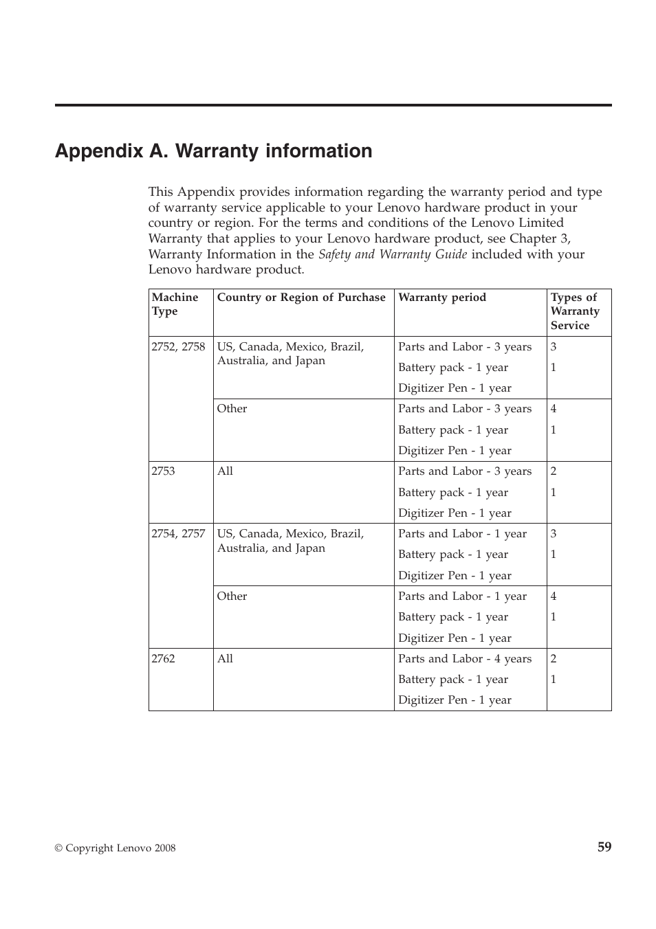 Appendix a. warranty information | Lenovo ThinkPad W700ds User Manual | Page 67 / 90