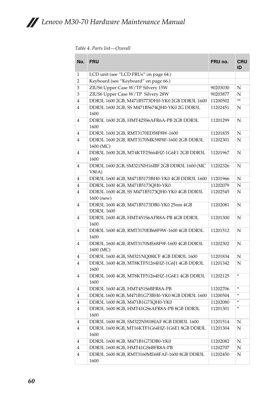 Lenovo m30-70 hardware maintenance manual | Lenovo M30-70 Notebook User Manual | Page 64 / 79