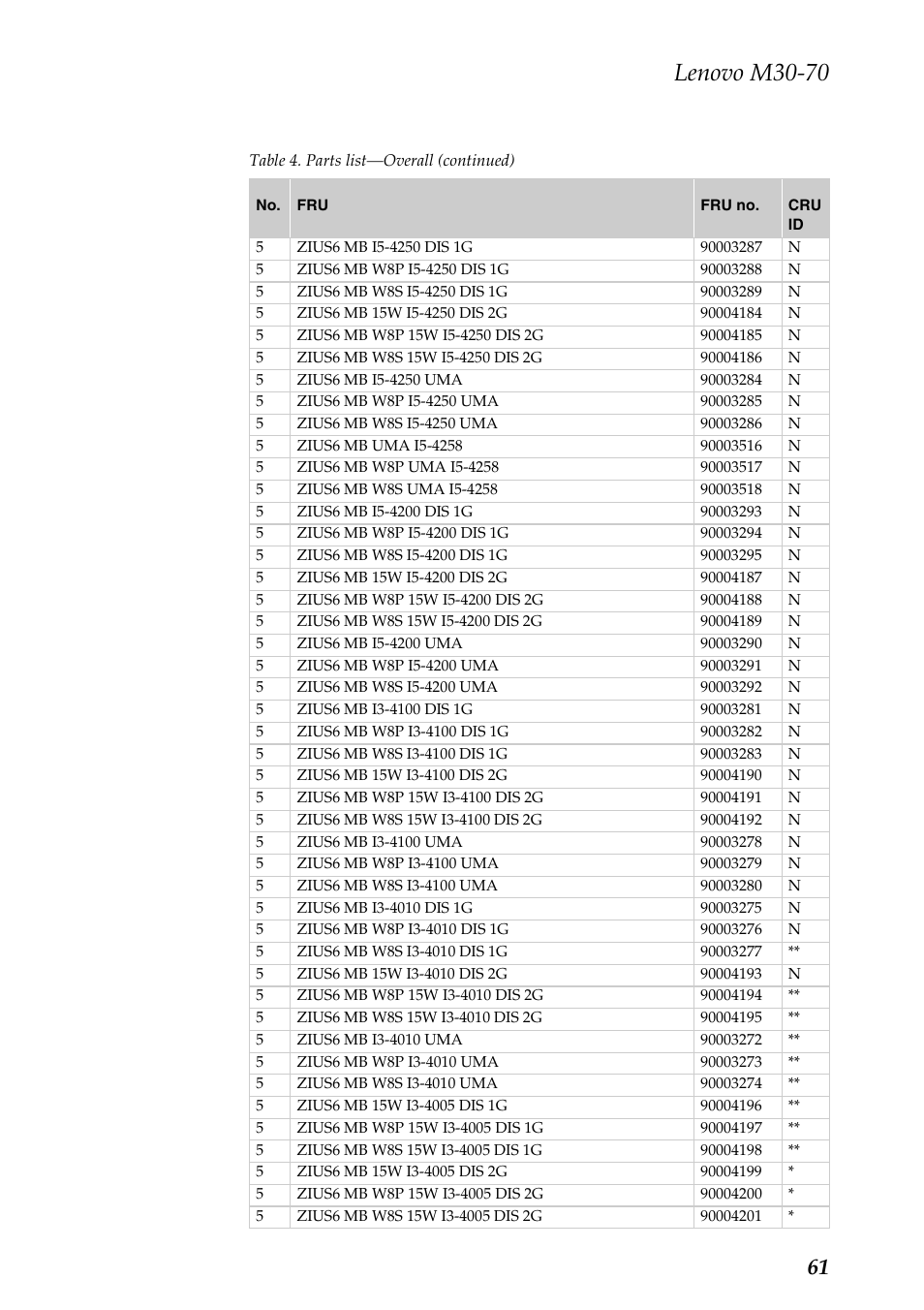 Lenovo m30-70 | Lenovo M30-70 Notebook User Manual | Page 65 / 79