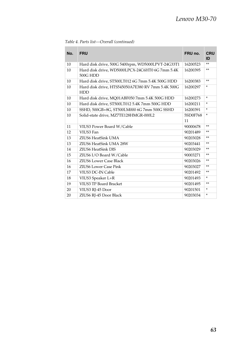 Lenovo m30-70 | Lenovo M30-70 Notebook User Manual | Page 67 / 79