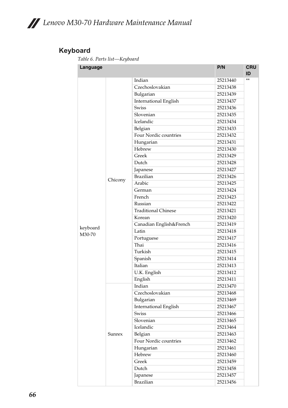 Keyboard, Lenovo m30-70 hardware maintenance manual, 66 keyboard | Lenovo M30-70 Notebook User Manual | Page 70 / 79