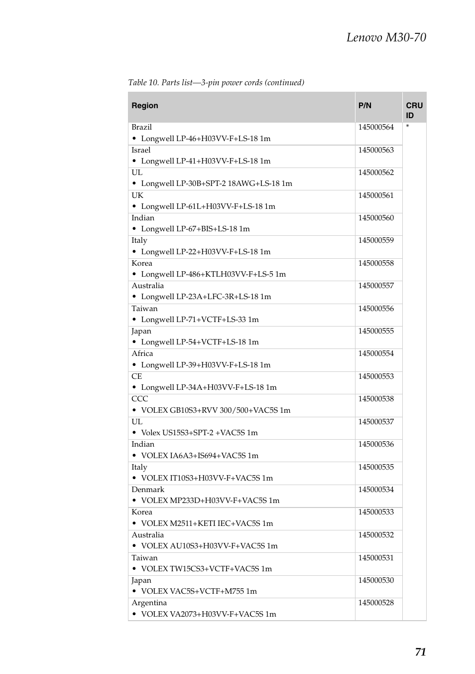 Lenovo m30-70 | Lenovo M30-70 Notebook User Manual | Page 75 / 79