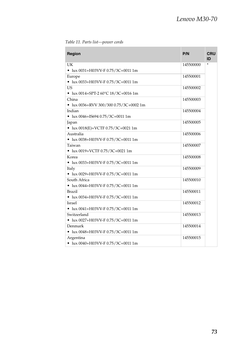 Lenovo m30-70 | Lenovo M30-70 Notebook User Manual | Page 77 / 79