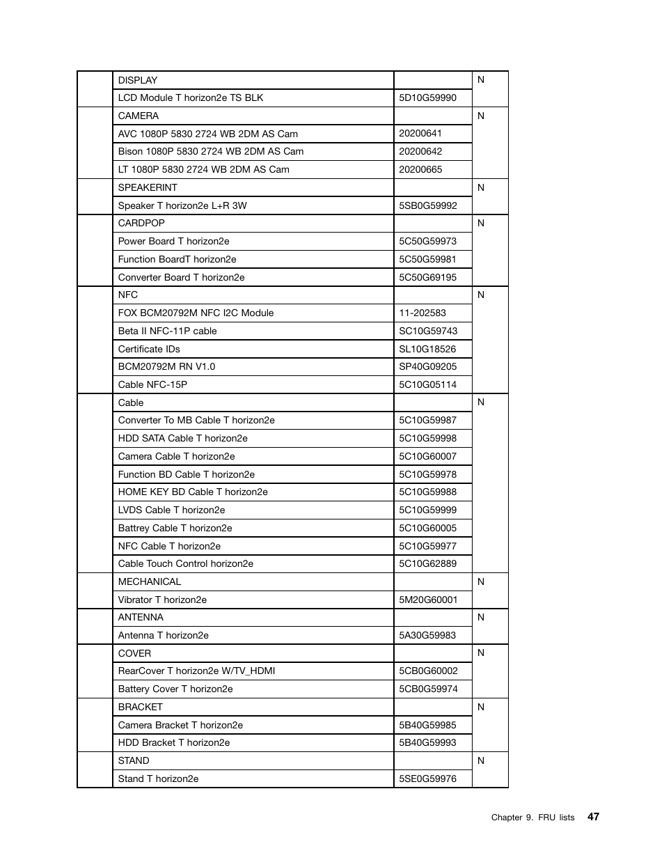 Lenovo Horizon 2e Table PC User Manual | Page 53 / 55