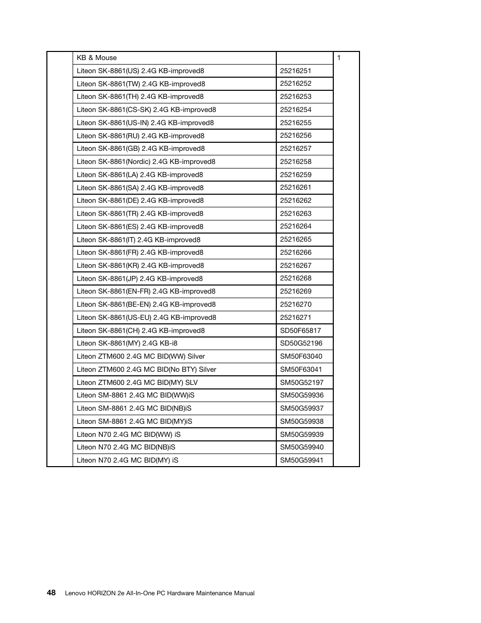 Lenovo Horizon 2e Table PC User Manual | Page 54 / 55