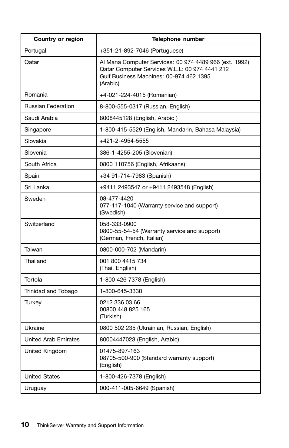 Lenovo ThinkServer RD240 User Manual | Page 18 / 36