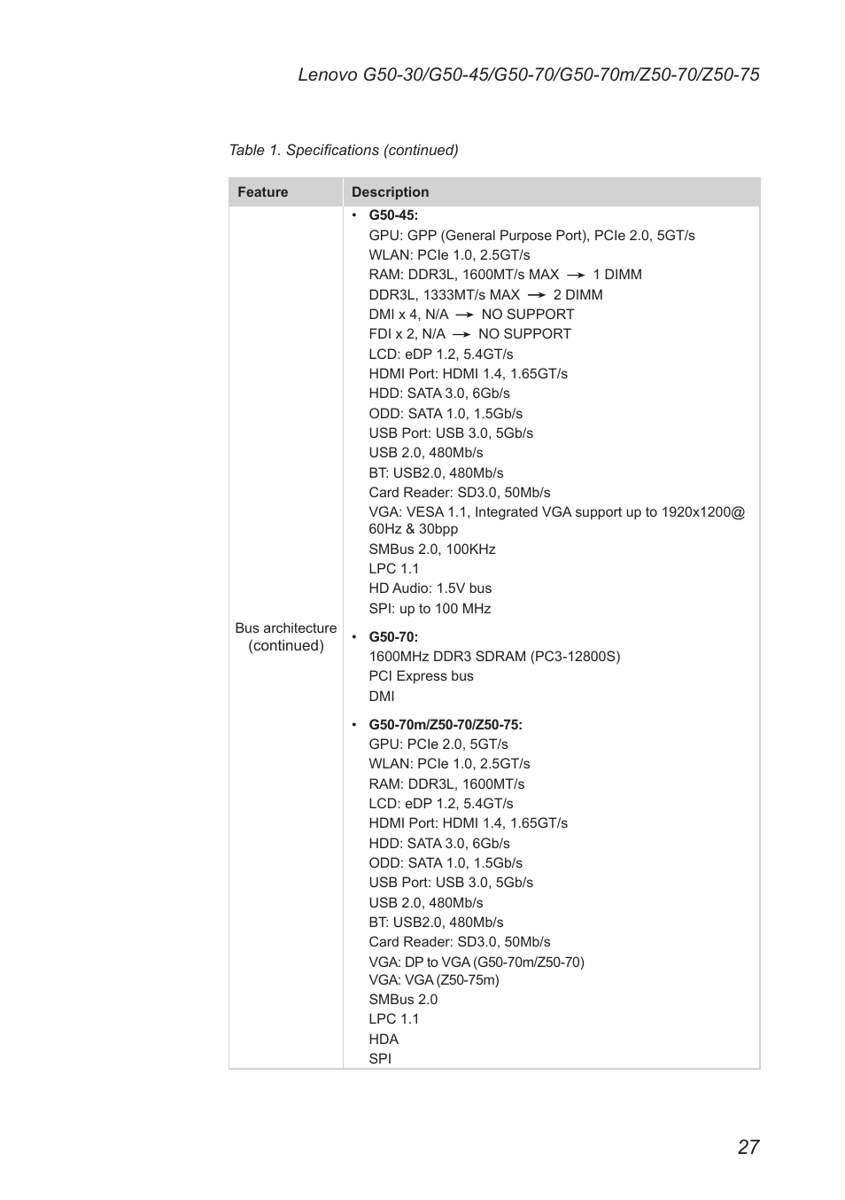 Lenovo G50-45 Notebook Lenovo User Manual | Page 31 / 93