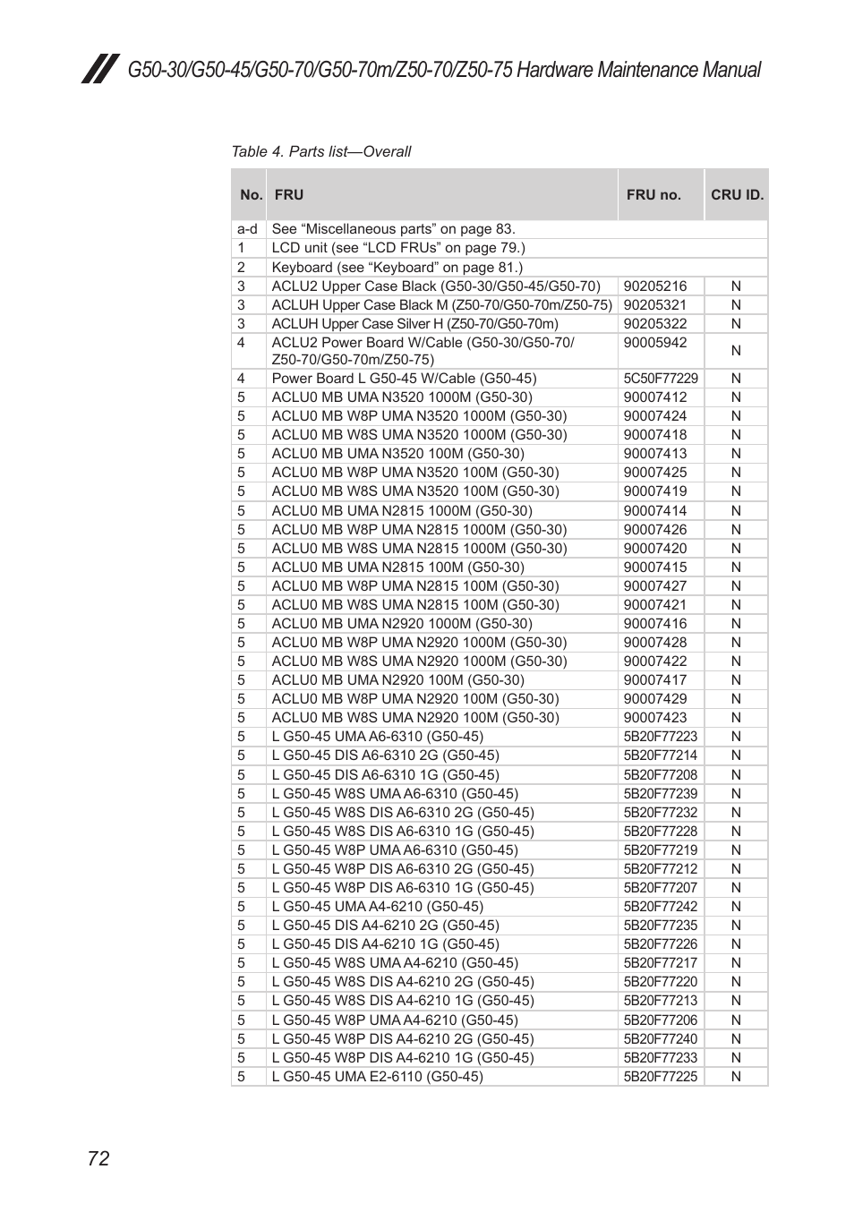 Lenovo G50-45 Notebook Lenovo User Manual | Page 76 / 93