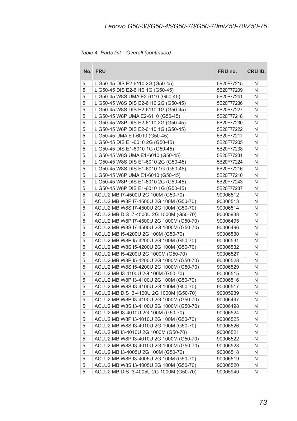 Lenovo G50-45 Notebook Lenovo User Manual | Page 77 / 93