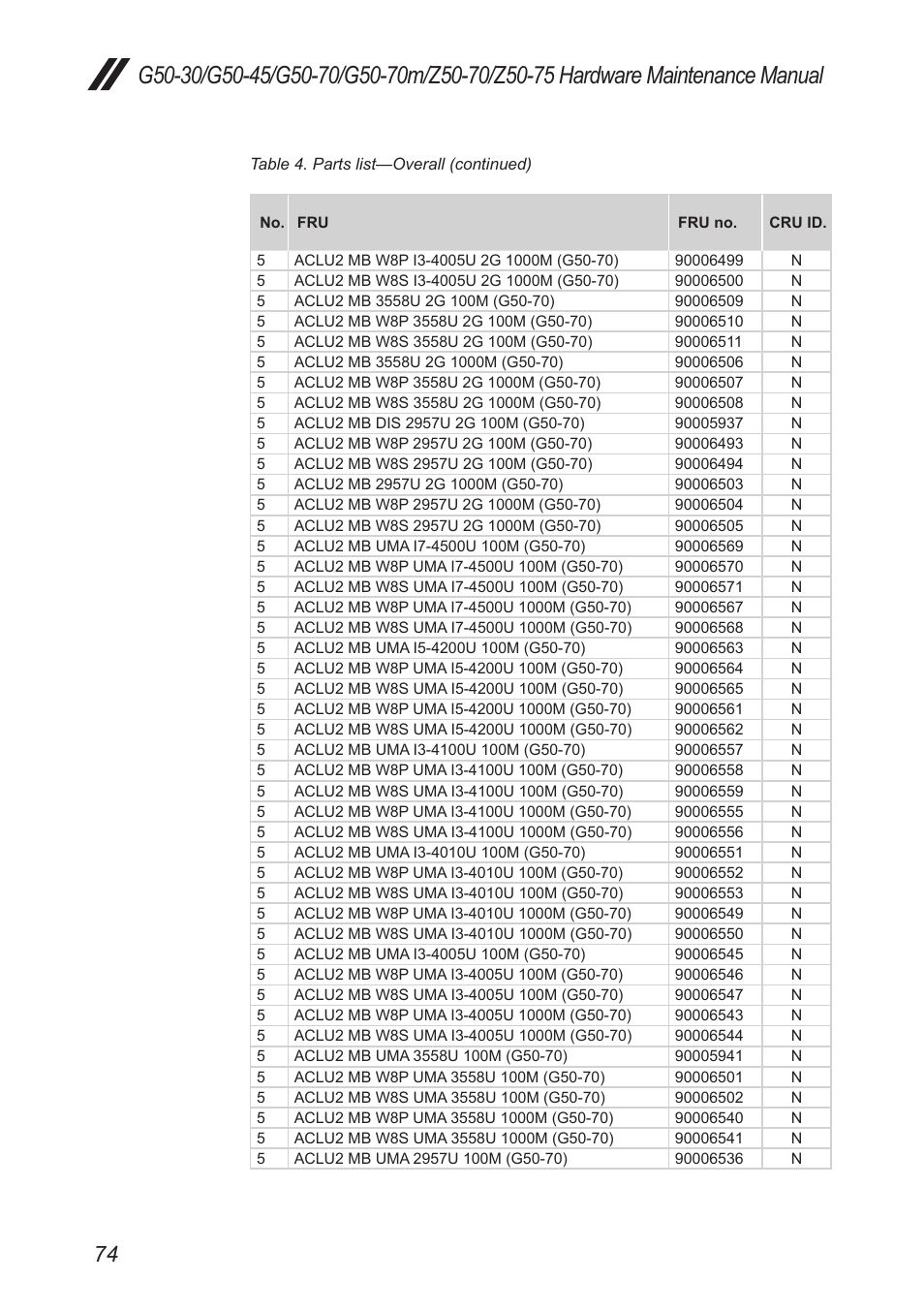 Lenovo G50-45 Notebook Lenovo User Manual | Page 78 / 93