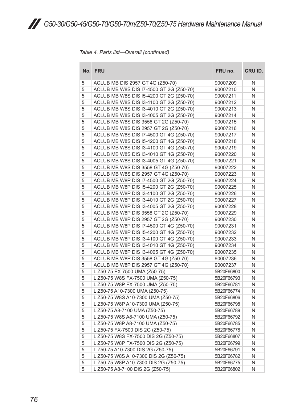 Lenovo G50-45 Notebook Lenovo User Manual | Page 80 / 93