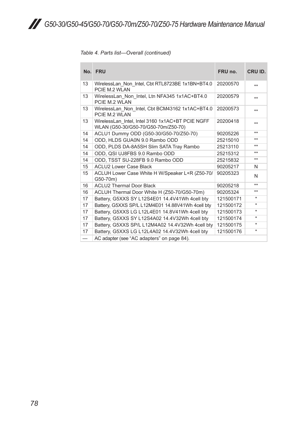 Lenovo G50-45 Notebook Lenovo User Manual | Page 82 / 93