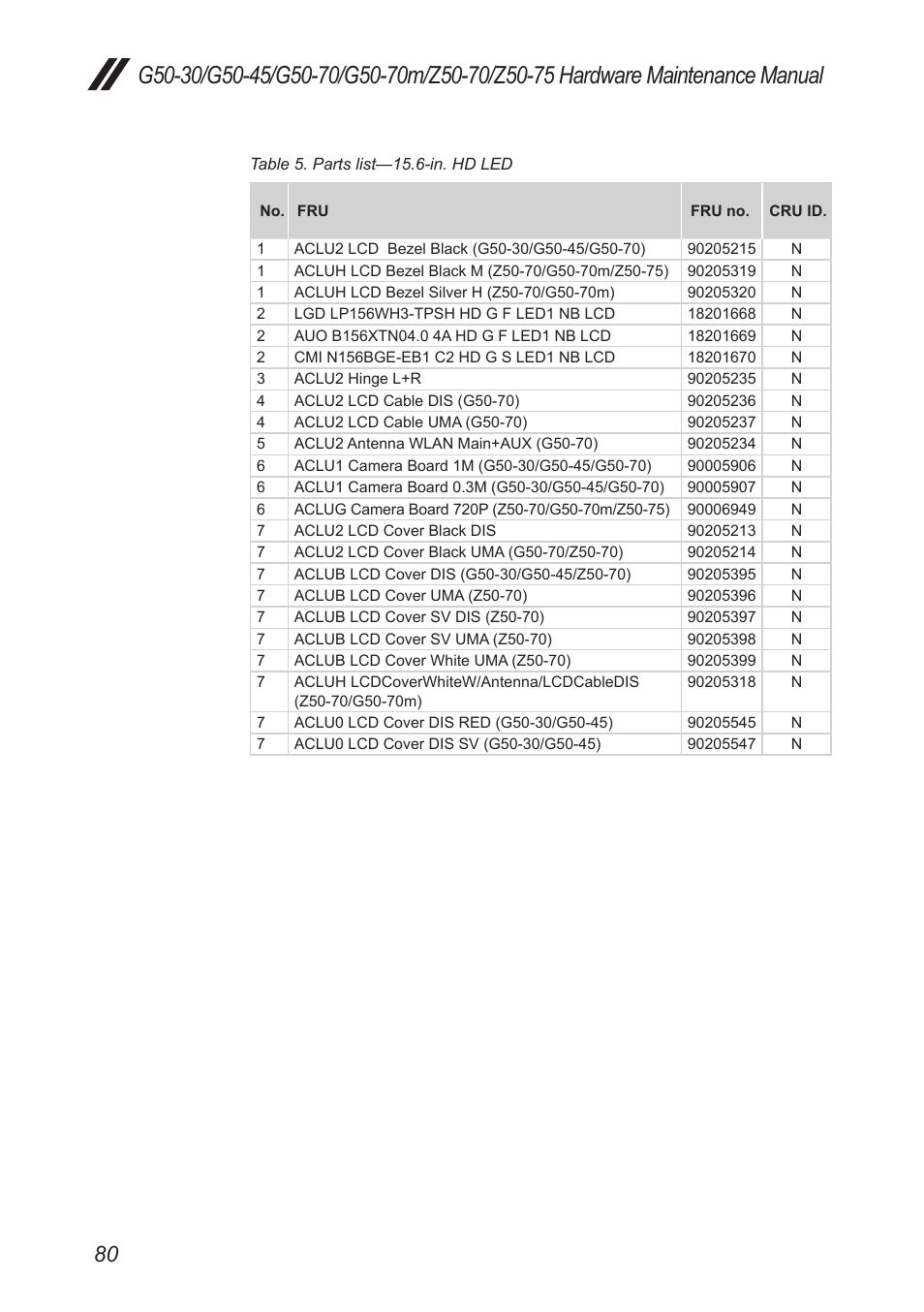 Lenovo G50-45 Notebook Lenovo User Manual | Page 84 / 93