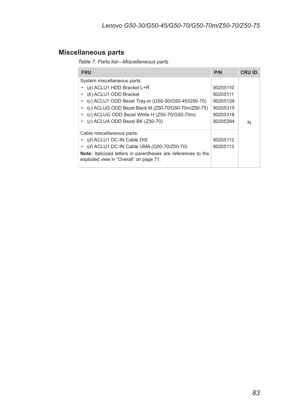 Miscellaneous parts | Lenovo G50-45 Notebook Lenovo User Manual | Page 87 / 93