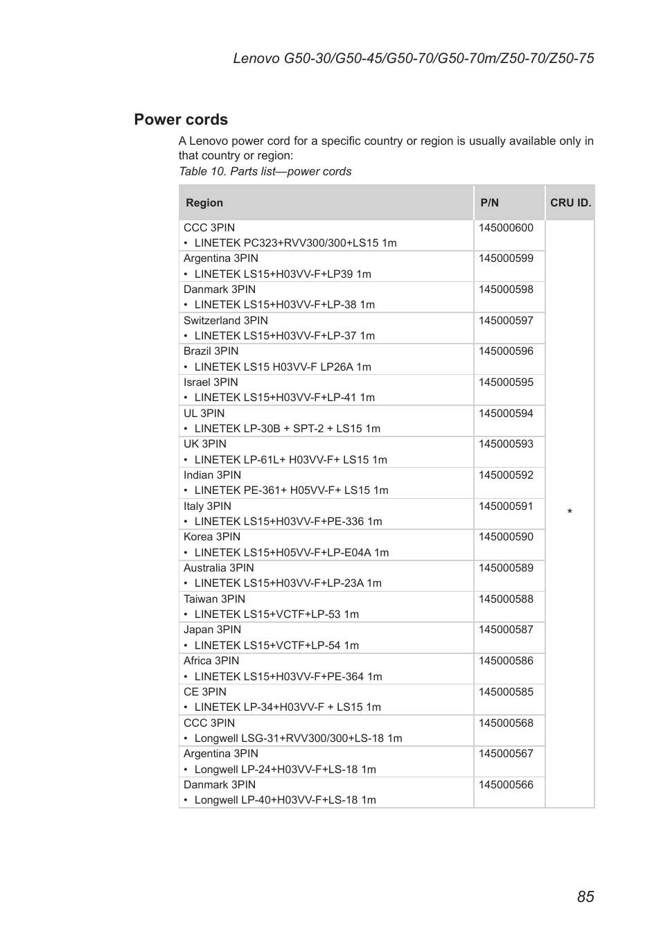 Power cords | Lenovo G50-45 Notebook Lenovo User Manual | Page 89 / 93