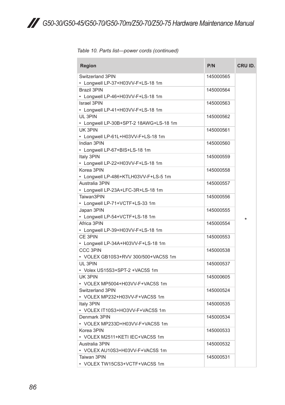 Lenovo G50-45 Notebook Lenovo User Manual | Page 90 / 93
