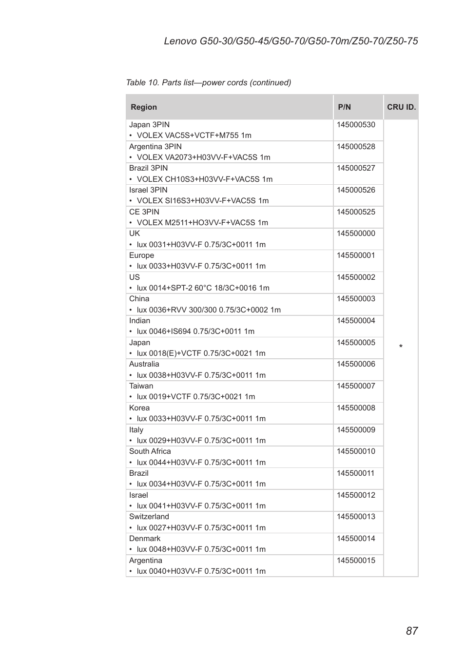 Lenovo G50-45 Notebook Lenovo User Manual | Page 91 / 93