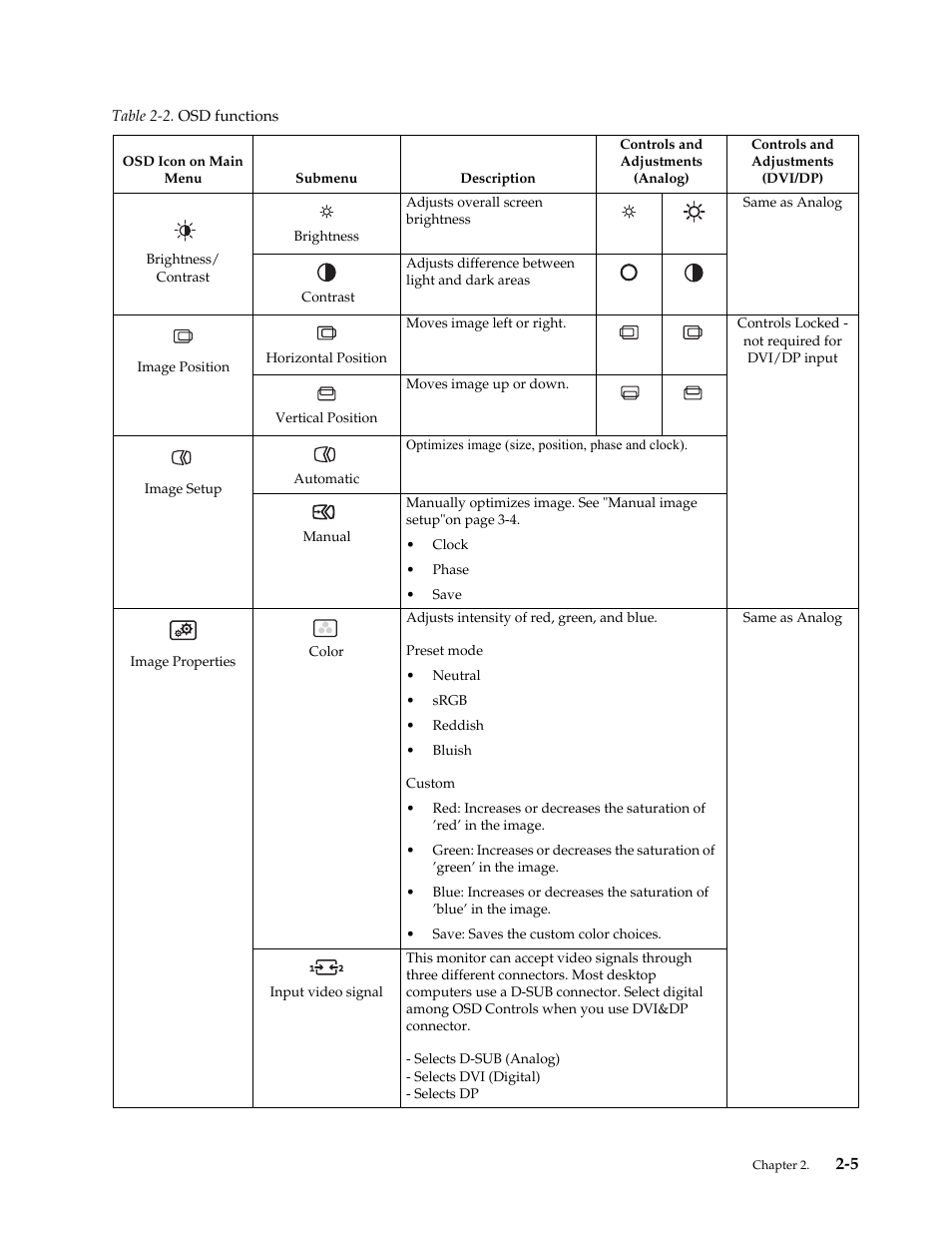 Lenovo ThinkVision LT2252p wide 22in LED Monitor User Manual | Page 18 / 38