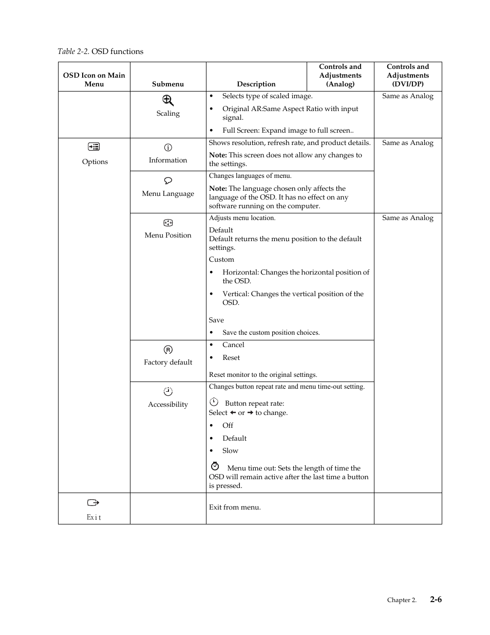 Lenovo ThinkVision LT2252p wide 22in LED Monitor User Manual | Page 19 / 38