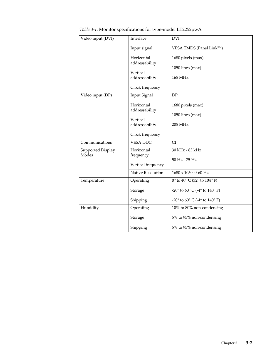 Lenovo ThinkVision LT2252p wide 22in LED Monitor User Manual | Page 26 / 38