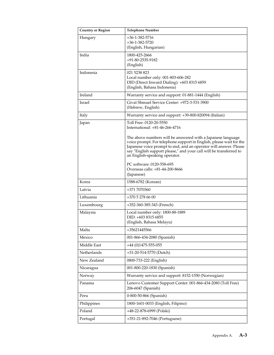 Lenovo ThinkVision LT2252p wide 22in LED Monitor User Manual | Page 35 / 38