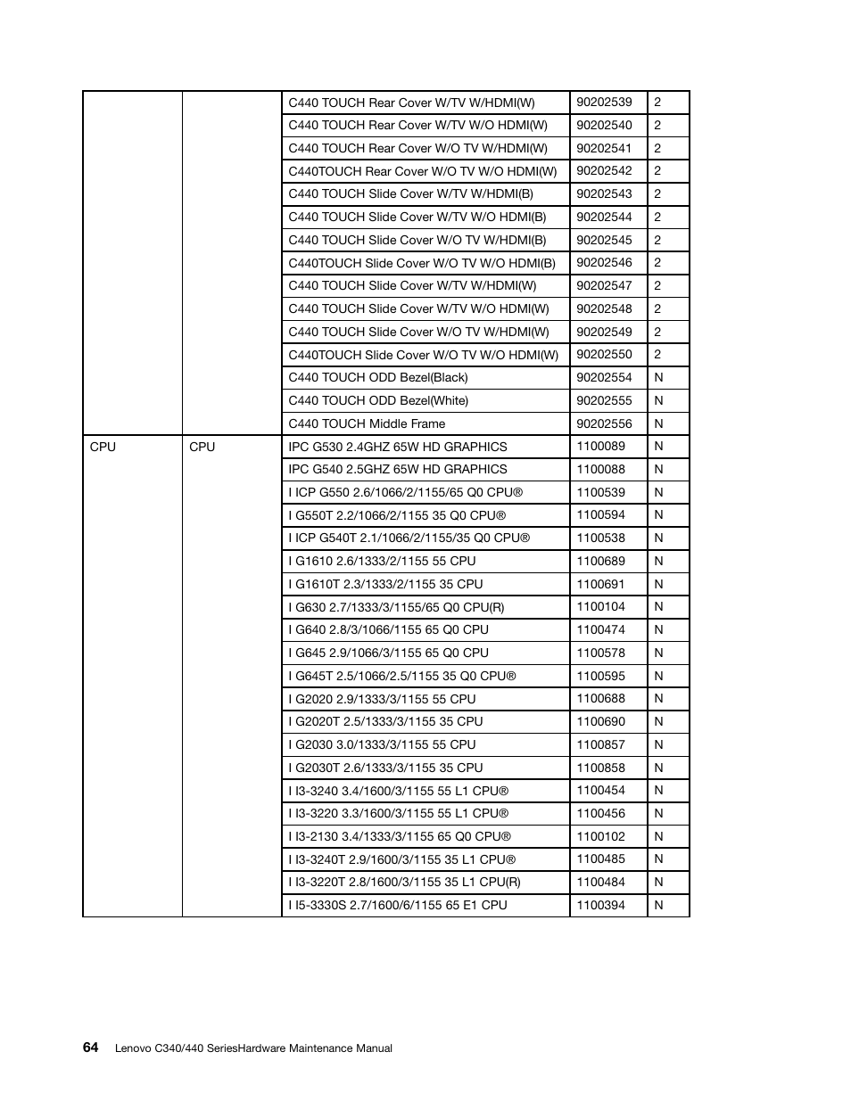 Lenovo C440 Touch All-in-One User Manual | Page 70 / 79