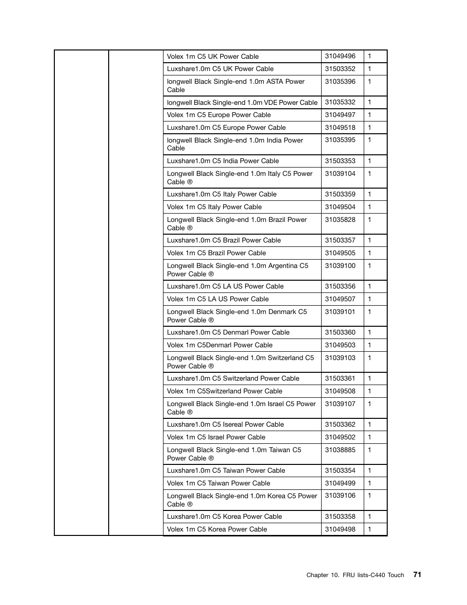 Lenovo C440 Touch All-in-One User Manual | Page 77 / 79