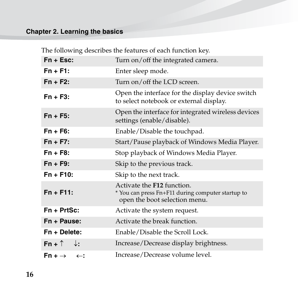 Lenovo IdeaPad S10-3s User Manual | Page 30 / 130