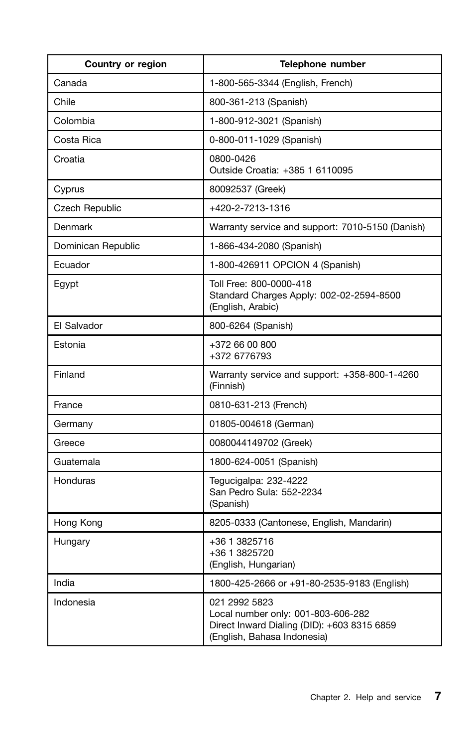 Lenovo ThinkServer TS130 User Manual | Page 15 / 36