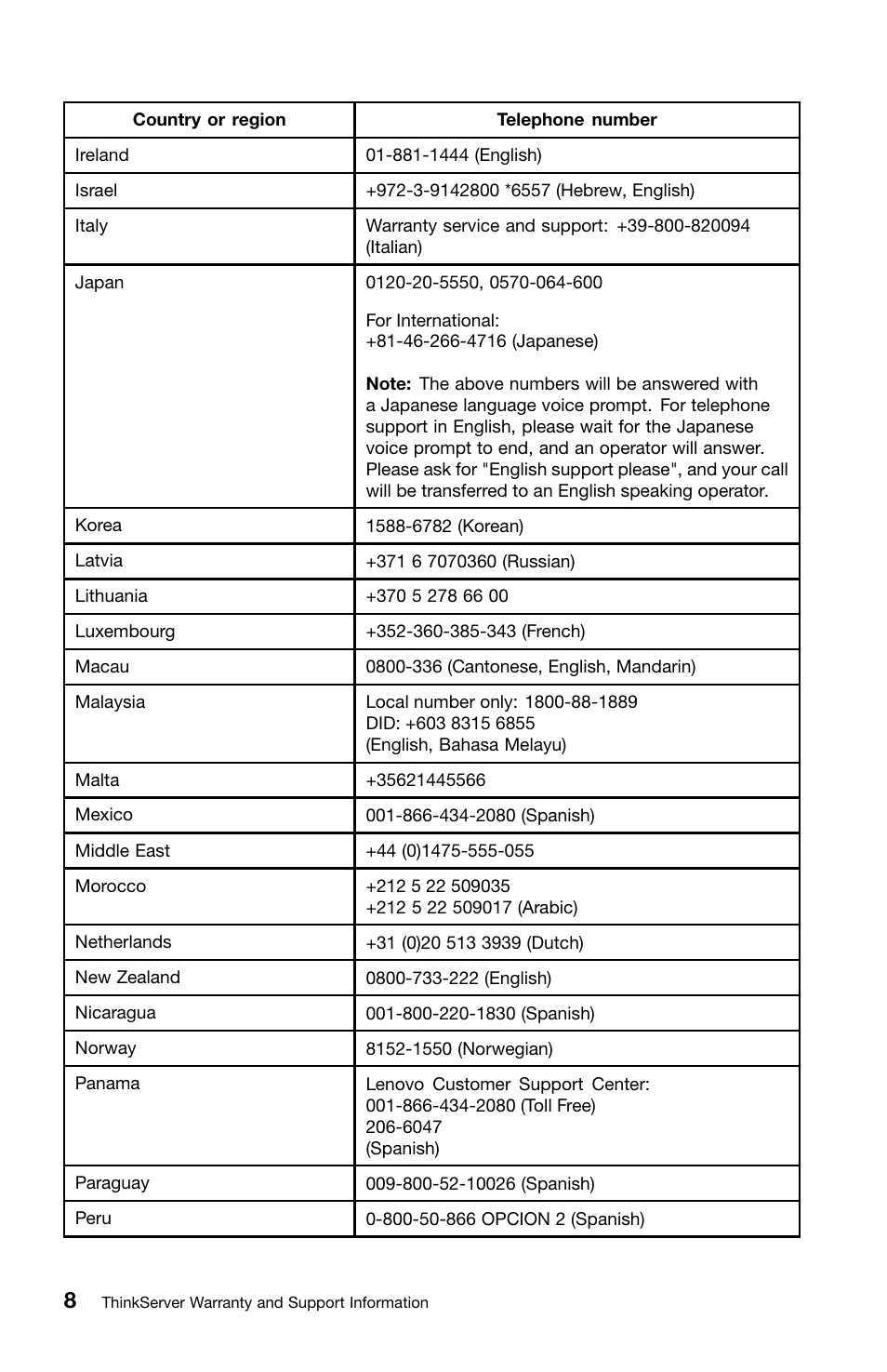 Lenovo ThinkServer TS130 User Manual | Page 16 / 36