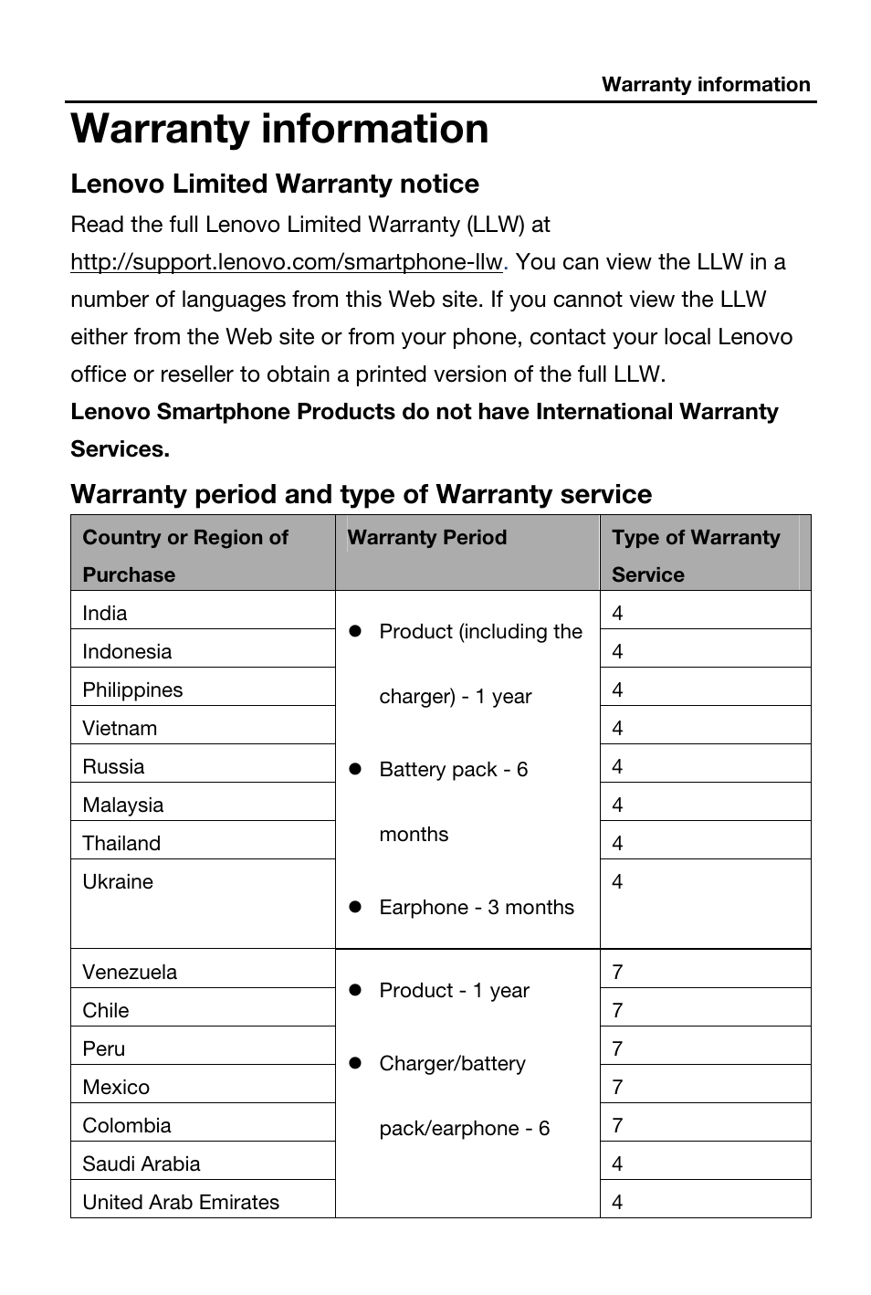 Warranty information, Lenovo limited warranty notice, Warranty period and type of warranty service | Lenovo A269i Smartphone User Manual | Page 13 / 21