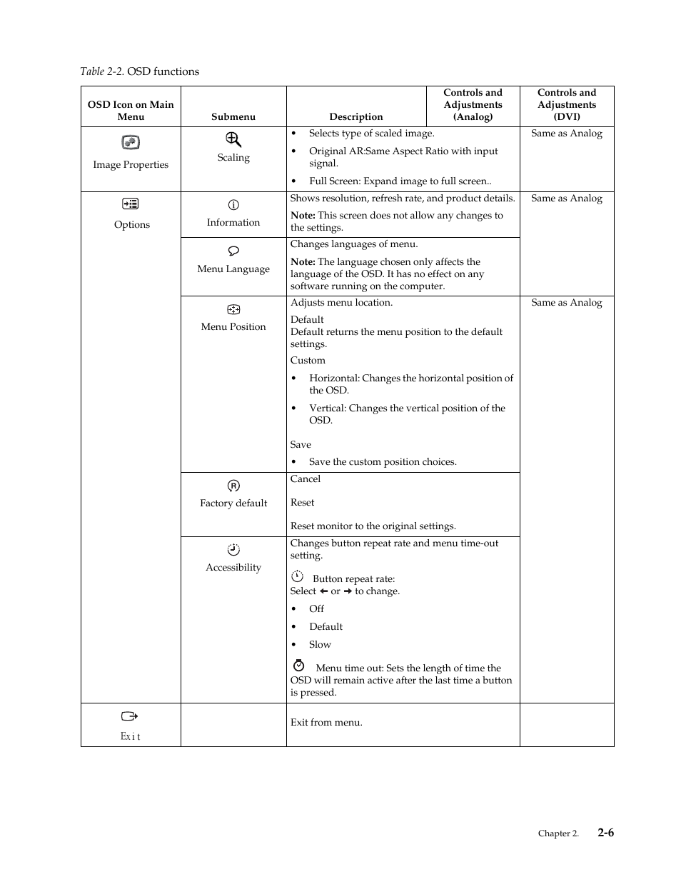 Lenovo ThinkVision LT1913p 19-inch Square IPS WLED Backlit LCD Monitor User Manual | Page 18 / 37