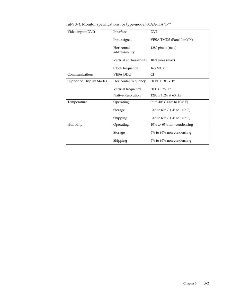 Lenovo ThinkVision LT1913p 19-inch Square IPS WLED Backlit LCD Monitor User Manual | Page 25 / 37