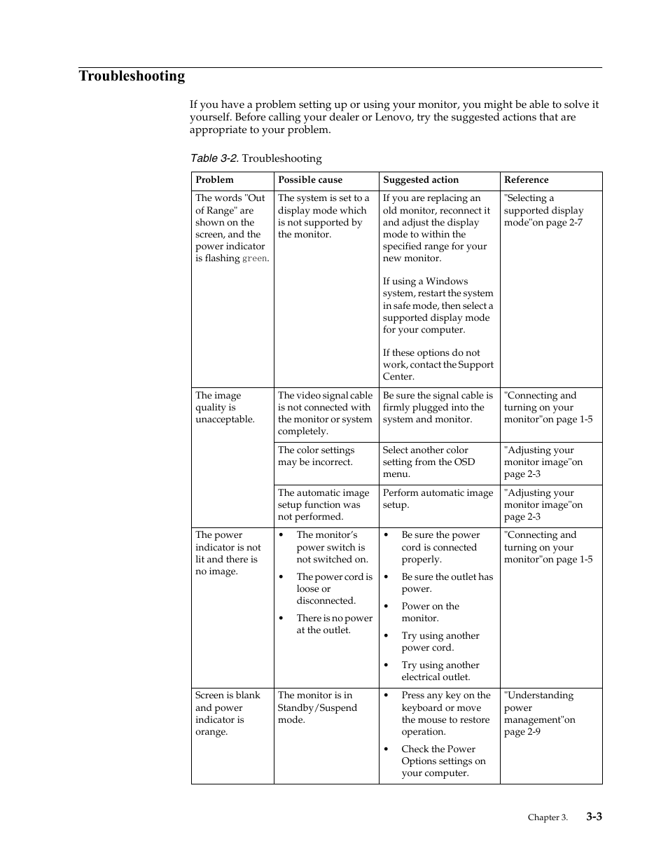 Troubleshooting, Troubleshooting -3 | Lenovo ThinkVision LT1913p 19-inch Square IPS WLED Backlit LCD Monitor User Manual | Page 26 / 37