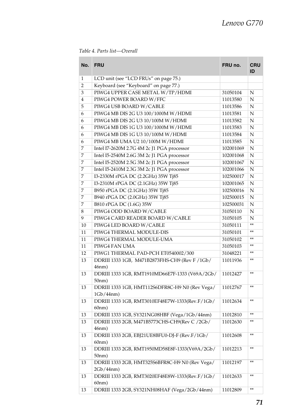 Lenovo g770 | Lenovo G770 Notebook User Manual | Page 75 / 89