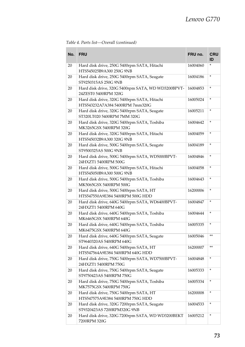 Lenovo g770 | Lenovo G770 Notebook User Manual | Page 77 / 89