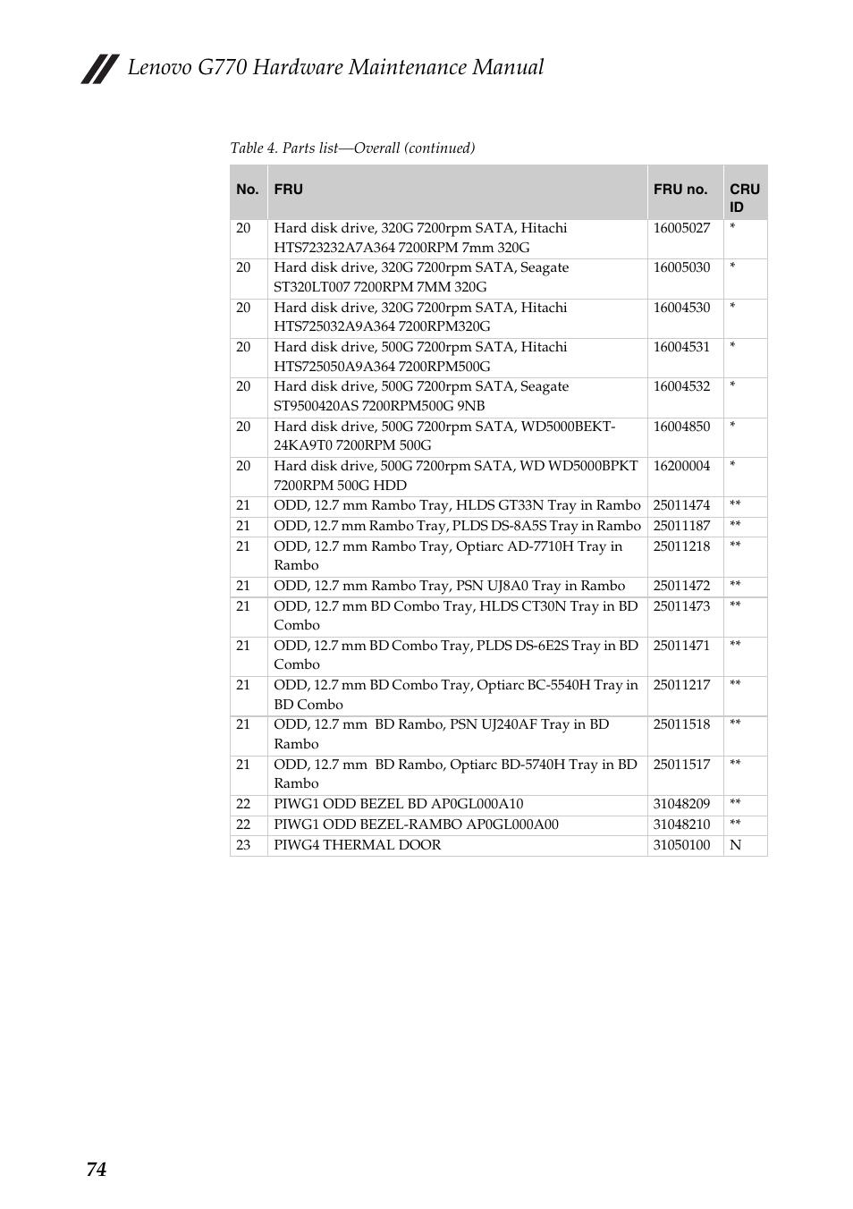 Lenovo g770 hardware maintenance manual | Lenovo G770 Notebook User Manual | Page 78 / 89