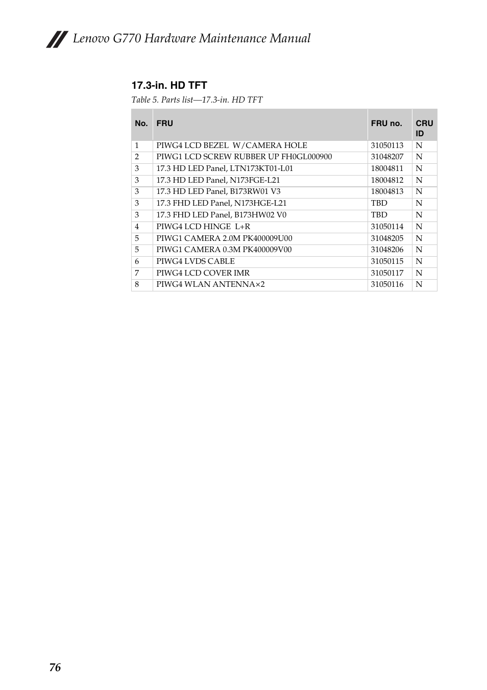 Lenovo g770 hardware maintenance manual, In. hd tft | Lenovo G770 Notebook User Manual | Page 80 / 89