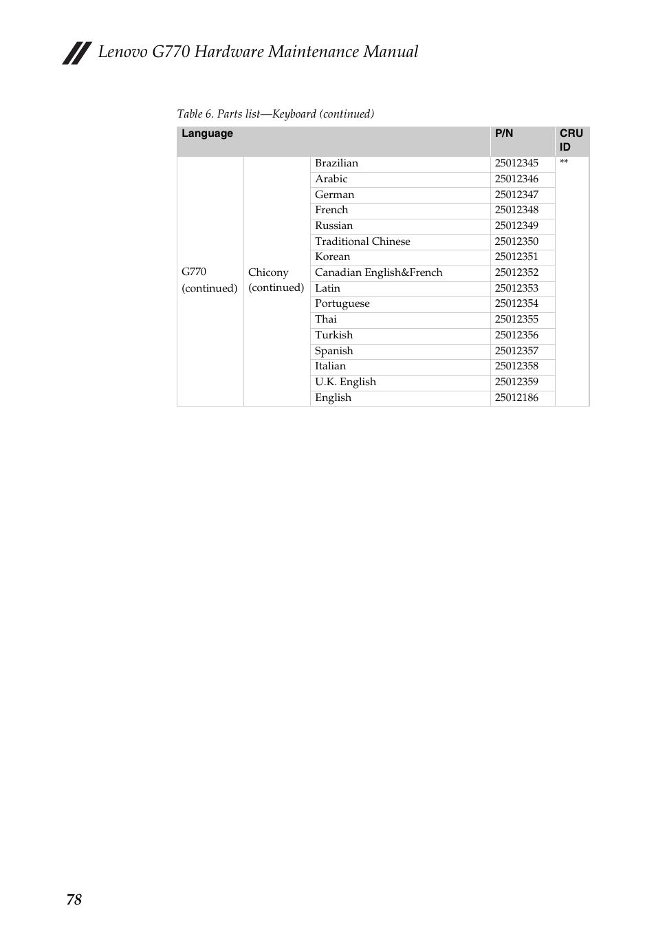 Lenovo g770 hardware maintenance manual | Lenovo G770 Notebook User Manual | Page 82 / 89