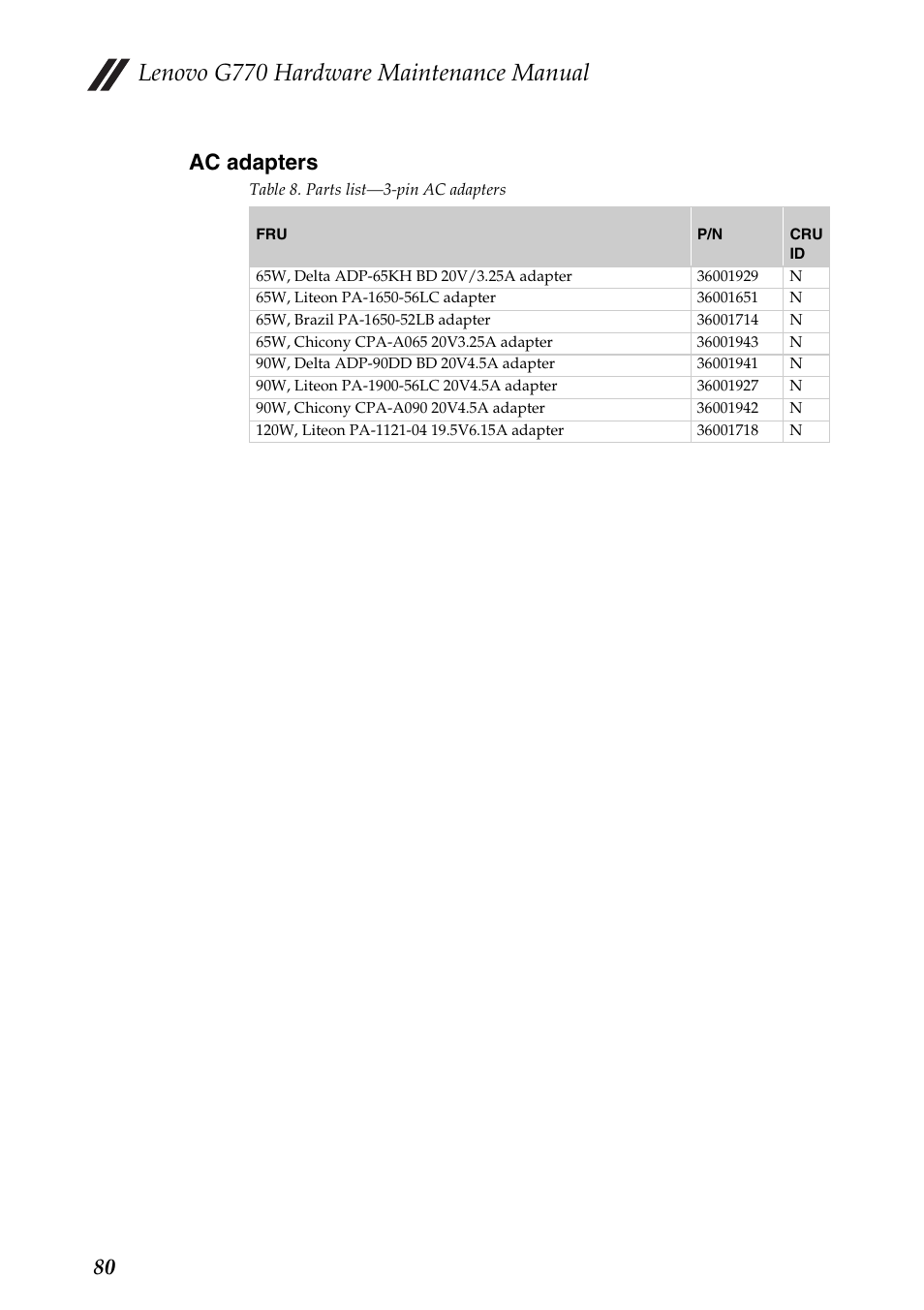 Ac adapters, Lenovo g770 hardware maintenance manual, 80 ac adapters | Lenovo G770 Notebook User Manual | Page 84 / 89