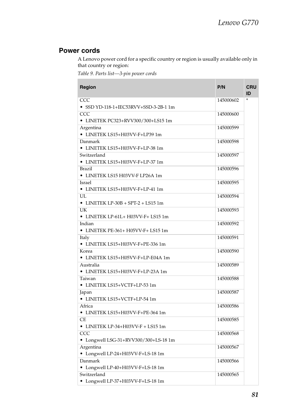 Power cords, Lenovo g770, 81 power cords | Lenovo G770 Notebook User Manual | Page 85 / 89