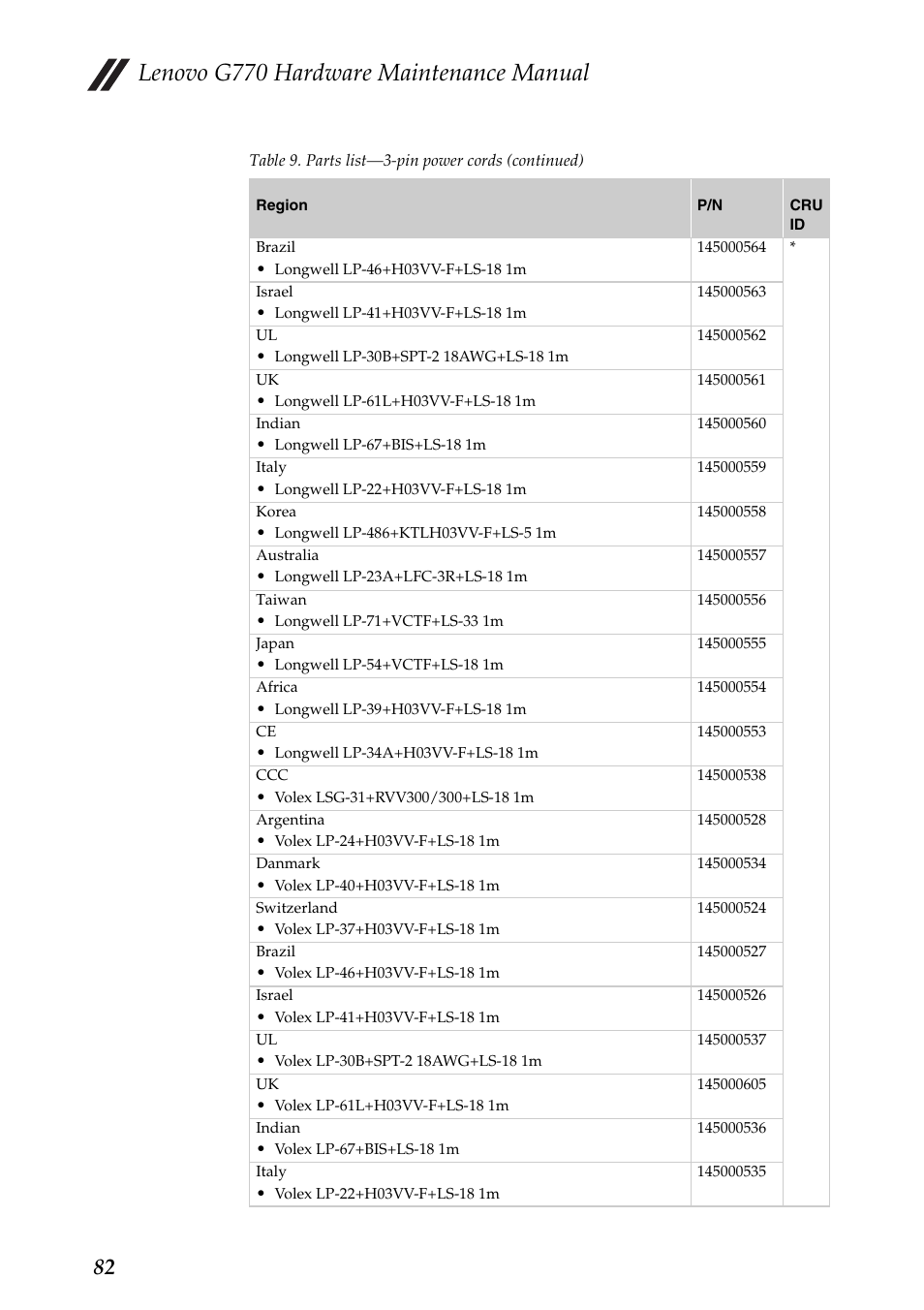 Lenovo g770 hardware maintenance manual | Lenovo G770 Notebook User Manual | Page 86 / 89