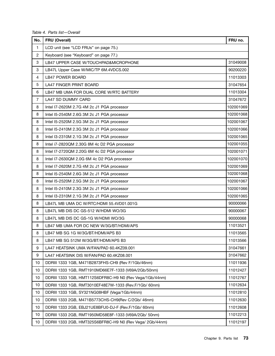 Lenovo B470e Notebook User Manual | Page 79 / 92