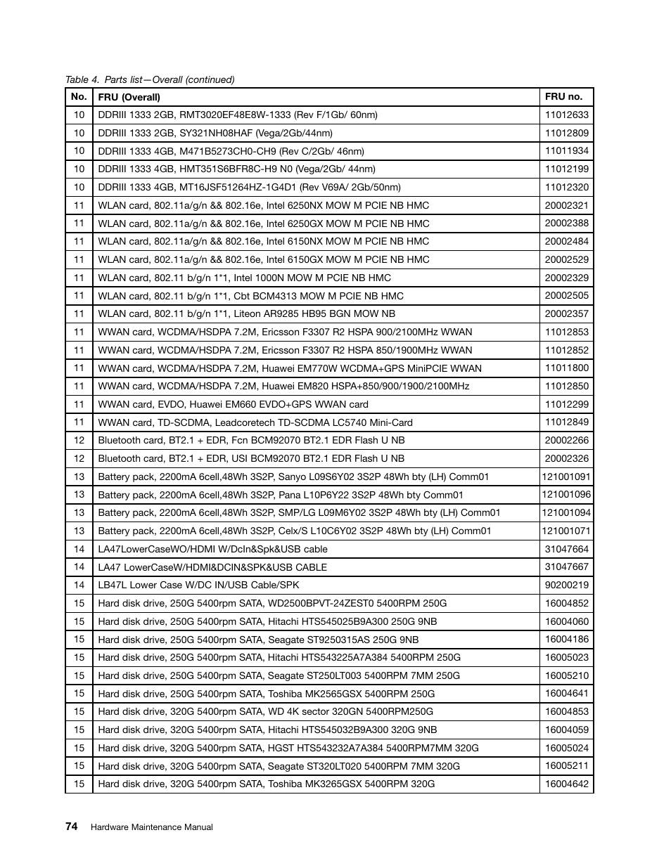 Lenovo B470e Notebook User Manual | Page 80 / 92