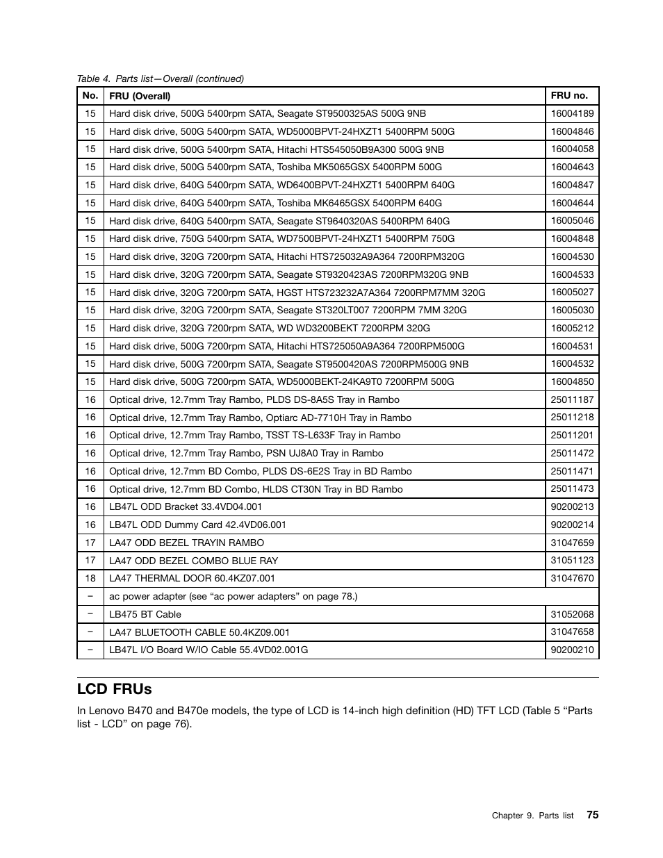 Lcd frus | Lenovo B470e Notebook User Manual | Page 81 / 92