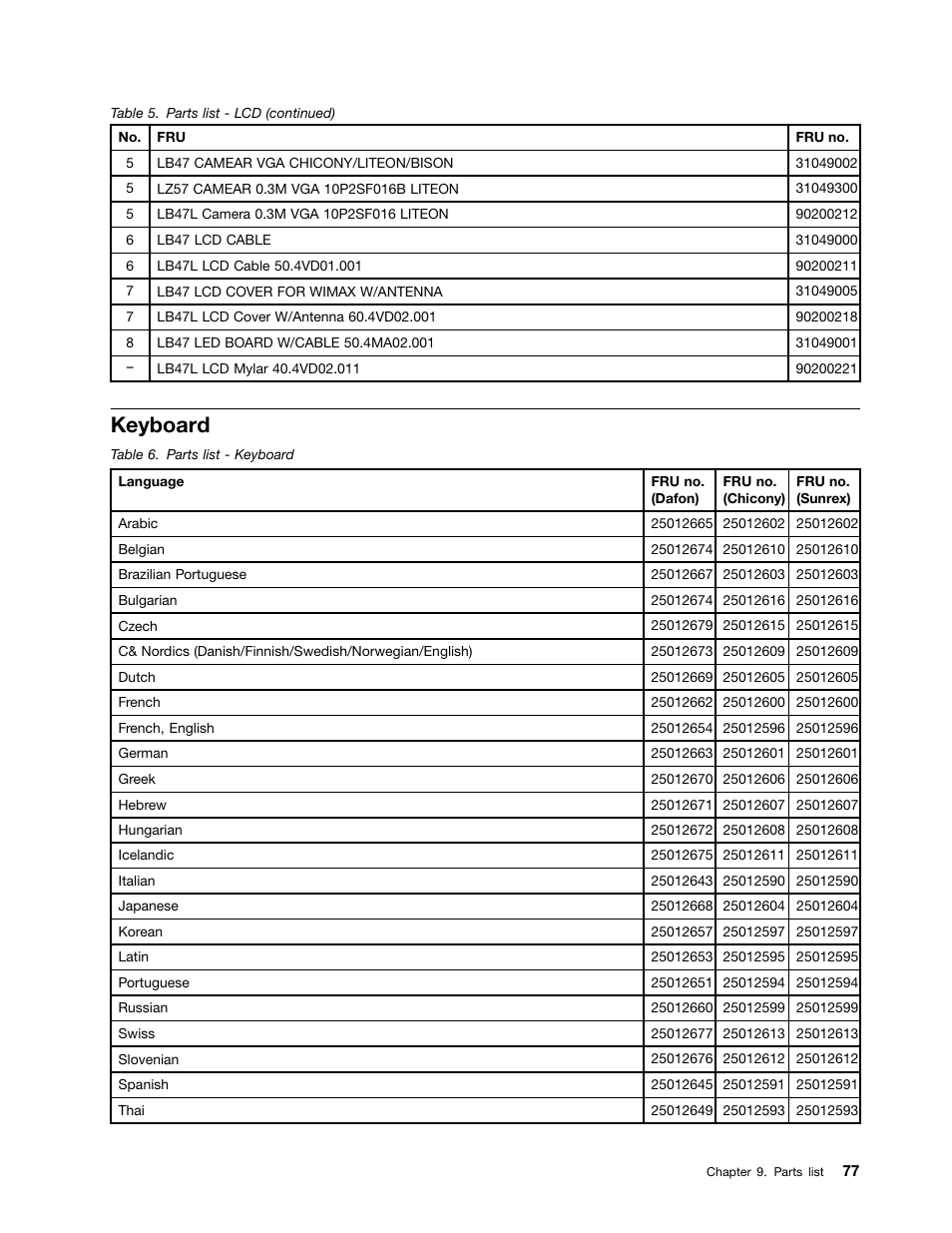 Keyboard | Lenovo B470e Notebook User Manual | Page 83 / 92