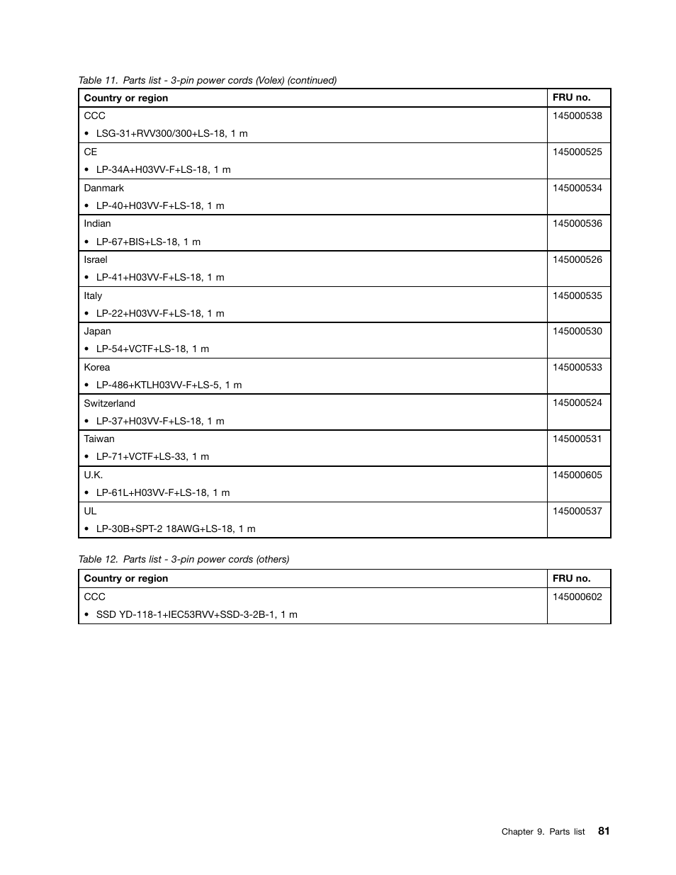 Lenovo B470e Notebook User Manual | Page 87 / 92