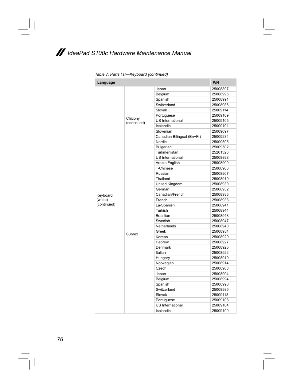 Ideapad s100c hardware maintenance manual | Lenovo IdeaPad S100c Notebook User Manual | Page 80 / 89